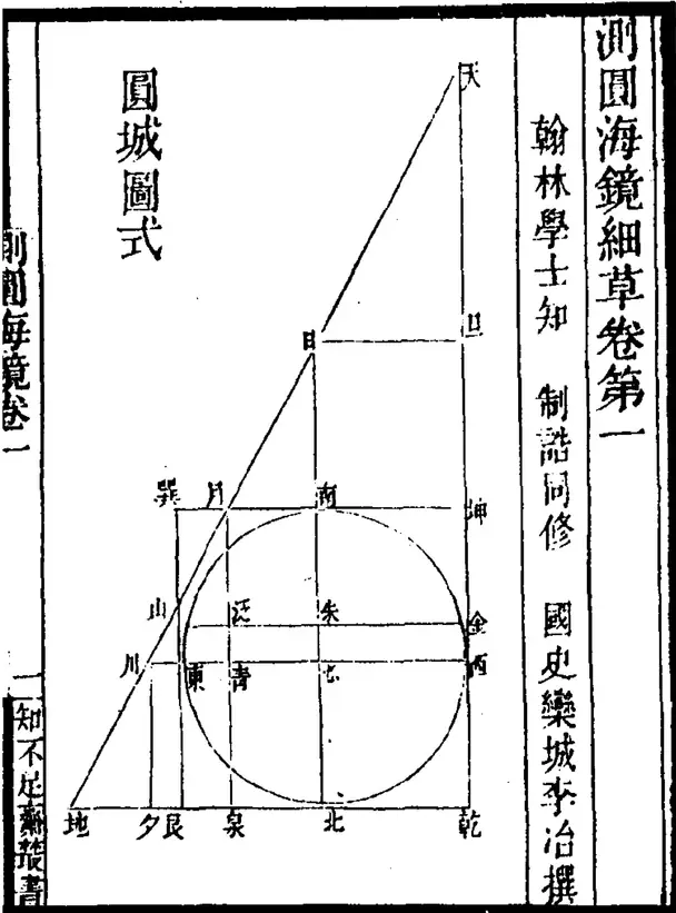 李冶肖像